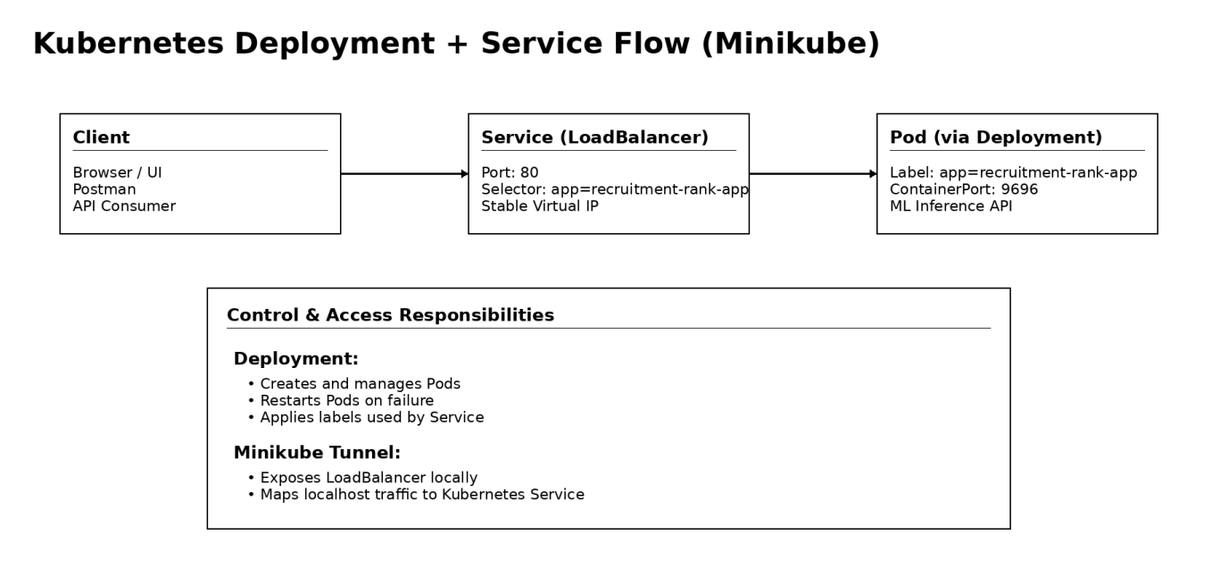 kubernetes